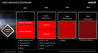 AMD Grafikchip-Roadmap 2015-2018